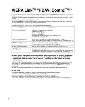 Page 3030
VIERA LinkTM “HDAVI ControlTM”
Control simultáneo de todos los componentes de Panasonic equipados co\
n “HDAVI Control” utilizando un botón de un 
mando a distancia.
Disfrute de la interoperabilidad HDMI adicional con los productos Panaso\
nic que tienen la función VIERA Link “HDAVI 
Control”.
Este televisor soporta la función “HDAVI Control 5”.
Las conexiones a algunos equipos (grabadora DVD DIGA, videocámara HD\
, sistema de teatro en casa, amplificador, 
etc.) con cables HDMI le permiten hacer...