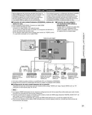 Page 3131
Funciones 
avanzadas
 VIERA Link
TM “HDAVI Control
TM”
VIERA LinkTM Conexiones
Siga los diagramas de conexiones de abajo para hacer el 
control HDAVI de un solo equipo AV como, por ejemplo, una 
Grabadora DVD(DIGA), un sistema de teatro en casa.
Consulte las páginas 32-35 para conocer la configuración 
del menú Ajuste e información de control adicional.
• Los cables HDMI y/u ópticos no son suministrados.
Si se cambia la conexión (o configuración) del equipo compatible\
 
con el control HDAVI,...