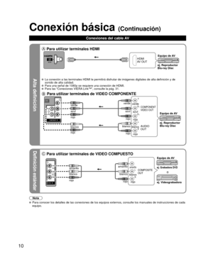 Page 1010
Alta definición
Definición estándar
Nota
  Para conocer los detalles de las conexiones de los equipos externos, con\
sulte los manuales de instrucciones de cada equipo.
Conexión básica (Continuación)
Conexiones del cable AV
 Para utilizar terminales HDMI
HDMI
AV OUT
ej. Reproductor 
Blu-ray DiscEquipo de AV
  La conexión a las terminales HDMI le permitirá disfrutar de imá\
genes digitales de alta definición y de 
sonido de alta calidad.
  Para una señal de 1080p se requiere una conexión de HDMI.  Para...