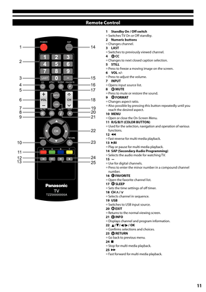 Page 1111
Remote Control
1
2
3
4
6
8
10
7
5
9
11
1213
14
15
16
18
20
23
22
19
17
21
2425
1 Standby On / Off switch•	Switches TV On or Off standby.2 Numeric buttons
•	Changes channel.3 LAST•	Switches to previously viewed channel.4  CC
•	Changes to next closed caption selection. 5 STILL
•	Press to freeze a moving image on the screen.6 VOL +/-•	Press to adjust the volume.7 INPUT•	Opens input source list.8  MUTE•	Press to mute or restore the sound.9  FORMAT
•	Changes aspect ratio.•	Also possible by pressing this...