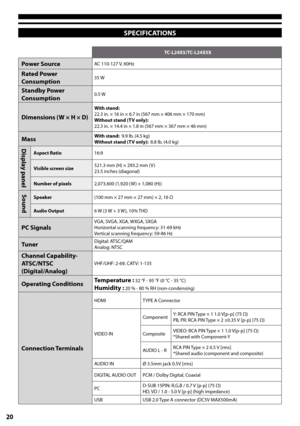 Page 2020
SPECIFICATIONS
TC-L24X5/TC-L24X5X
Power SourceAC 110-127 V, 60Hz
Rated Power 
Consumption35 W
Standby Power 
Consumption0.5 W
Dimensions (W × H × D)
With stand:22.3 in. × 16 in × 6.7 in (567 mm × 406 mm × 170 mm)Without stand (TV only):22.3 in. × 14.4 in × 1.8 in (567 mm × 367 mm × 46 mm)
MassWith stand:  9.9 lb. (4.5 kg)Without stand (TV only):  8.8 lb. (4.0 kg)Display panelAspect Ratio16:9
Visible screen size521.3 mm (H) × 293.2 mm (V ) 23.5 inches (diagonal)
Number of pixels2,073,600 (1,920 (W ) ×...