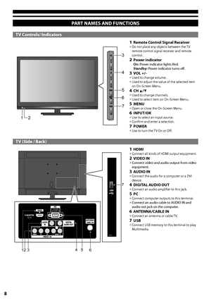 Page 88
PART NAMES AND FUNCTIONS
TV Controls/ Indicators
3
4
5
6
7
12
1 Remote Control Signal Receiver•	Do not place any objects between the TV remote control signal receiver and remote control.2 Power indicator On: Power indicator lights Red. Standby: Power indicator turns off.3 VOL +/-•	Used to change volume.•	Used to adjust the value of the selected item on On-Screen Menu.4 CH a/b
•	Used to change channels.•	Used to select item on On-Screen Menu.5 MENU•	Open or close the On-Screen Menu.6 INPUT/OK•	Use to...