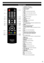 Page 1111
Remote Control
1
2
3
4
6
8
10
7
5
9
11
1213
14
15
16
18
20
23
22
19
17
21
2425
1 Standby On / Off switch•	Switches TV On or Off standby.2 Numeric buttons
•	Changes channel.3 LAST•	Switches to previously viewed channel.4  CC
•	Changes to next closed caption selection. 5 STILL
•	Press to freeze a moving image on the screen.6 VOL +/-•	Press to adjust the volume.7 INPUT•	Opens input source list.8  MUTE•	Press to mute or restore the sound.9  FORMAT
•	Changes aspect ratio.•	Also possible by pressing this...