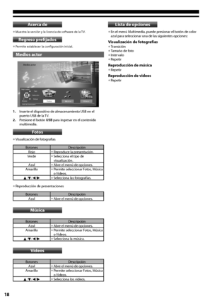 Page 1818
Acerca de
•	Muestra la versión y la licencia de software de la TV.
Regreso prefijados
•	Permite establecer la configuración inicial.
Medios actor
Medios actor
Elegir medios
SelecciónVolver
Acceso
med ios de AlmacenamientoFotos Música
Salir
Vídeos
1. Inserte el dispositivo de almacenamiento USB en el puerto USB de la TV. 2. Presione el botón USB para ingresar en el contenido multimedia.
Fotos
•	Visualización de fotografías
BotonesDescripciónRojo•	Reproduce la presentación.Verde•	Selecciona el tipo de...