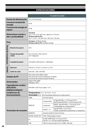 Page 2020
ESPECIFICACIONES
TC-L24X5/TC-L24X5X
Fuente de alimentación110-127 V CA, 60 Hz
Consumo nominal de 
energía 35 W
Consumo de energía en 
espera0,5 W
Dimensiones (ancho x 
alto x profundidad)
Con base:22,3" × 16" × 6,7" (567 mm × 406 mm × 170 mm)Sin base (sólo la TV):22,3" × 14,4" × 1,8" (567 mm × 367 mm × 46 mm)
PesoCon base:  9,9 libras (4,5 kg)Sin base (sólo la TV):  8,8 libras (4,0 kg)Panel de visualización
Relación de aspecto16:9
Tamaño de pantalla visible521,3 mm (H) × 293,2...