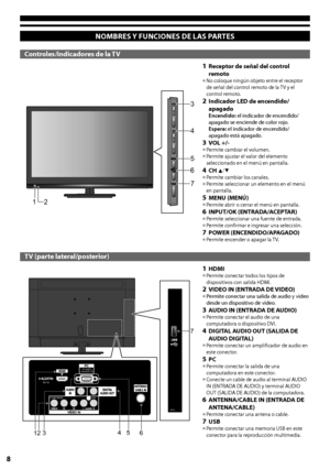 Page 88
NOMBRES Y FUNCIONES DE LAS PARTES
Controles/indicadores de la TV
3
4
5
6
7
12
1 Receptor de señal del control remoto•	No coloque ningún objeto entre el receptor de señal del control remoto de la TV y el control remoto.2 Indicador LED de encendido/apagado Encendido: el indicador de encendido/apagado se enciende de color rojo. Espera: el indicador de encendido/apagado está apagado.3 VOL +/-•	Permite cambiar el volumen.•	Permite ajustar el valor del elemento seleccionado en el menú en pantalla.4 CH a/b
•...