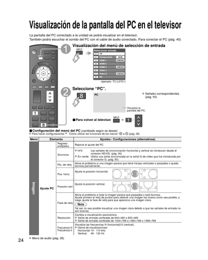 Page 2424
Visualización de la pantalla del PC en el televisor
La pantalla del PC conectado a la unidad se podrá visualizar en el te\
levisor.
También podrá escuchar el sonido del PC con el cable de audio conec\
tado. Para conectar el PC (pág. 45)
■ Configuración del menú del PC (cambiado según se desee)  Para hacer configuraciones  “Cómo utilizar las funciones de los menús”  a  (pág. 28) 
Menú ElementoAjustes / Configuraciones (alternativas)
Imagen
Ajuste PC
Regreso 
prefijadosRepone el ajuste del PC
Sincronía...