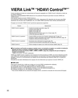 Page 3232
VIERA LinkTM “HDAVI ControlTM”
Control simultáneo de todos los componentes de Panasonic equipados co\
n “HDAVI Control” utilizando un botón de 
un mando a distancia.
Disfrute de la interoperabilidad HDMI adicional con los productos Panaso\
nic que tienen la función VIERA Link 
“HDAVI Control”. 
Este televisor soporta la función “HDAVI Control 4”.
Las conexiones a algunos equipos (grabadora DVD DIGA, videocámara HD\
, dispositivo de cine para casa RAM, 
reproductor de cine para casa, amplificador,...