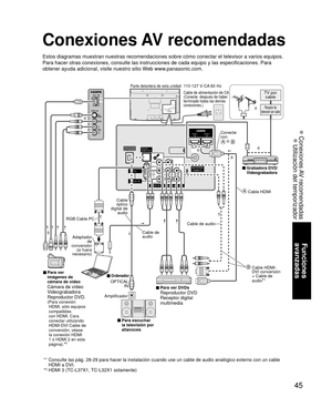 Page 4545
Funciones 
avanzadas
 Conexiones AV recomendadas
 Utilización del temporizador 
ANTENNA Cable In
Y
PR
PB
RLAUDIORLAUDIO VIDEO
HDMI 1HDMI 2
COMPONENT INVIDEO IN 1AUDIO IN PC
DIGITAL
AUDIO OUTDock for iPod(DC 5V 500mA MAX)Dock for iPod(DC 5V 500mA MAX)
Conexiones AV recomendadas
Estos diagramas muestran nuestras recomendaciones sobre cómo conectar\
 el televisor a varios equipos. 
Para hacer otras conexiones, consulte las instrucciones de cada equipo y\
 las especificaciones. Para 
obtener ayuda...