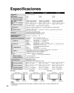 Page 5454
Especificaciones
Nota
 El diseño y las especificaciones están sujetos a cambios sin previ\
o aviso. La masa y dimensiones son aproximadas.
915 mm (36,1 ”)93 mm (3,7 ”)
83 mm 
(3,3 ”)
287 mm (11,3 ”)
97 mm (3,9 ”)87 mm 
(3,5 ”)
399 mm(15,8 ”)
577 mm (22,8 ”)
620 mm (24,5 ”)
798 mm (31,5 ”)
217 mm (8,6 ”)
511 mm (20,2 ”)
551 mm (21,7 ”)
359 mm
(14,2 ”)
118 mm (4,7 ”)
108 mm 
(4,3 ”)
664 mm (26,2 ”)
217 mm (8,6 ”)
434 mm (17,1 ”) 474 mm (18,7 ”)
359 mm(14,2 ”)
TC-L26X1 TC-L32X1TC-L37X1
Alimentación 1...