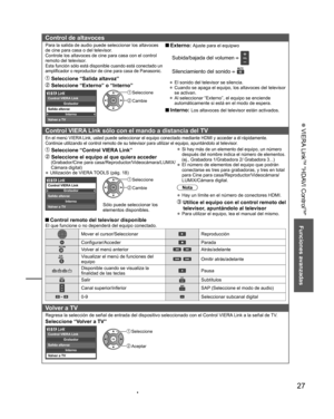 Page 2727
Funciones avanzadas
 VIERA Link
TM “HDAVI Control
TM”
Control de altavoces
Para la salida de audio puede seleccionar los altavoces 
de cine para casa o del televisor.
Controle los altavoces de cine para casa con el control 
remoto del televisor.
Esta función sólo está disponible cuando está conectado un 
amplificador o reproductor de cine para casa de Panasonic.
 Externo: Ajuste para el equipwo
  Subida/bajada del volumen  
  Silenciamiento del sonido  
•  El sonido del televisor se silencia.
•...