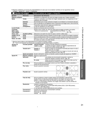 Page 3131
Funciones avanzadas
 Cómo utilizar las funciones de los menús
  ”Regreso prefijados se tornará gris (deshabilitado) en caso que no se realicen cambios en los siguientes menús:
“Imagen”, “Ajuste PC”, “Audio” y “Subtítulos”.
  Ajustes de imágen
Ajuste la calidad de imagen o fotografía
Ajustes Elemento Descripción del elemento
 Regreso prefijadosRestablece la configuración del menú de imagen (excepto para “Imagen avanzada”).
  Modo VívidoProvee un contraste y una nitidez de imagen realzados para ver...