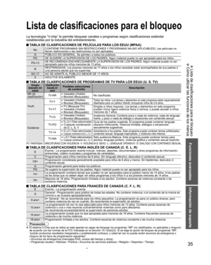 Page 3535
Funciones avanzadas
Información de soporte
 Lista de clasificaciones para el bloqueo Cómo utilizar las funciones de los menús
Lista de clasificaciones para el  bloqueo
La tecnología “V-chip” le permite bloquear canales o programas según clasificaciones estándar 
establecidas por la industria del entretenimiento.
 TABLA DE CLASIFICACIONES DE PELÍCULAS PARA LOS EEUU (MPAA)
NoCONTIENE PROGRAMAS SIN RESTRICCIONES Y PROGRAMAS NA (NO APLICABLES). Las películas no 
tienen restricciones o las restricciones no...