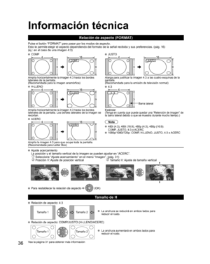 Page 3636
  Información técnica
 
Relación de aspecto (FORMAT)
Pulse el botón “FORMAT” para pasar por los modos de aspecto.
Esto le permite elegir el aspecto dependiendo del formato de la señal recibida y sus preferencias. (pág. 16)
(ej.: en el caso de una imagen 4:3)
 COMP JUSTO
COMPJUSTO
Amplía horizontalmente la imagen 4:3 hasta los bordes 
laterales de la pantalla.
(Recomendada para la imagen anamórfica)Alarga para justificar la imagen 4:3 a las cuatro esquinas de la 
pantalla.
(Recomendada para la emisión...