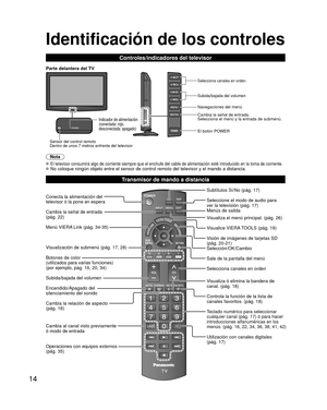 Page 1414
Conecta la alimentación del 
televisor ó la pone en espera
Cambia la señal de entrada 
(pág. 22)
Menú VIERA Link (pág. 34-35)
Visualización de submenú (pág. 17, 28)
Botones de color
(utilizados para varias funciones)
(por ejemplo, pág. 16, 20, 34)
Subida/bajada del volumen
Encendido/Apagado del
silenciamiento del sonido
Cambia la relación de aspecto 
(pág. 18)
Cambia al canal visto previamente 
ó modo de entrada
Operaciones con equipos externos
(pág. 35)Subtítulos Sí/No (pág. 17)
Seleccione el modo de...