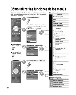 Page 2828
Menú Elemento
Ajuste
SUB MENUModo de navegación
Configurar favorito
Editar título del canal
Medidor de señal
Menú Elemento
Ajuste
Modo de navegación
Idioma
Reloj
Ajuste ANT/Cable
Títulos de entradas
Ajuste VIERA LinkVIERA Link
Prende control
Apaga control
Ahorro energía en 
espera
Energía en espera 
automática
Altavoz inicial
Eco/ahorro energía
Economía de
energía
Si no hay señal por 
10 minutos
Si no hay operación 
por 3 horas
Ajuste avanzado
Autoencendido
Reproducir tarjeta 
SD auto
Acerca de...