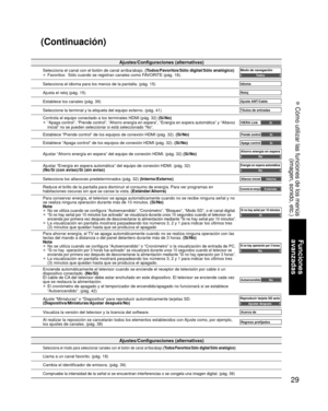Page 2929
Funciones 
avanzadas
 Cómo utilizar las funciones de los menús (imagen, sonido, etc.)
Ajustes/Configuraciones (alternativas)
Selecciona el modo para seleccionar canales con el botón de canal arr\
iba/abajo  (Todos/Favoritos/Sólo digital/Sólo analógico)
Llama a un canal favorito. (pág. 18)
Cambia el identificador de emisora. (pág. 39)
Compruebe la intensidad de la señal si se encuentran interferencias o\
 se congela una imagen digital. (pág. 39)
Ajustes/Configuraciones (alternativas)
Selecciona el...