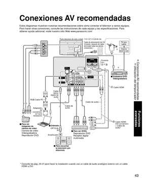 Page 4343
Funciones 
avanzadas
 Conexiones AV recomendadas
 Utilización del temporizador 
ANTENNA Cable In
Y
PR
PB
RLAUDIORLAUDIO VIDEO
HDMI 1HDMI 2
COMPONENT INVIDEO IN 1AUDIO IN PC
DIGITAL
AUDIO OUT
Conexiones AV recomendadas
Estos diagramas muestran nuestras recomendaciones sobre cómo conectar\
 el televisor a varios equipos. 
Para hacer otras conexiones, consulte las instrucciones de cada equipo y\
 las especificaciones. Para 
obtener ayuda adicional, visite nuestro sitio Web www.panasonic.com
Receptor de...