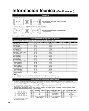 Page 4848
1
678
39
4510 15
141312112
Información técnica (Continuación)
Tamaño H
Relación de aspecto: 4:3
Tamaño 1 Tamaño 2 La anchura se reducirá en ambos lados para 
reducir el ruido.
Relación de aspecto:  COMP/JUSTO/(H-LLENO/ACERC)
Tamaño 1 Tamaño 2 La anchura aumentará en ambos lados para 
reducir el ruido.
Vea las páginas 26-27 para obtener más información
Señal de entrada que puede visualizarse
* Marca: Señal de entrada aplicable para componente (Y, PB, PR) HDMI y PCFrecuencia horizontal (kHz) Frecuencia...