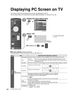 Page 2222
Displaying PC Screen on TV
The screen of the PC connected to the unit can be displayed on the TV.
You can also listen to PC sound with the audio cable connected. To connect PC (p. 39)
 PC menu setting (change as desired) Making settings  “How to Use Menu Functions”  to  (p. 23) 
MenuItem Adjustments/Configurations (options)
Picture
PC
adjustments
Reset to defaultsResets PC adjust. Confirmation screen is displayed. Select “Yes” and press OK to reset.
Sync H & V:     The H and V sync signals are input...