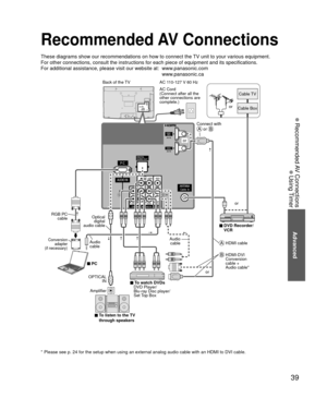 Page 3939
Advanced
 Recommended AV  Connections
 Using Timer
AC 110-127 V 60 Hz
AC Cord
(Connect after all the 
other connections are 
complete.)
Back of the TV
Cable BoxCable TV
or
■ To watch DVDs
 DVD Player/ Blu-ray Disc player/
Set Top Box
Optical 
digital 
audio cable
■ DVD Recorder/ 
VCR
■ To listen to the TV 
through speakers
Amplifier
OPTICAL 
IN or
or
or
Connect with or  
  HDMI-DVI 
Conversion 
cable + 
Audio cable*
 HDMI cable
■ PC
Audio 
cable
Audio 
cable Conversion  adapter 
(if necessary)
RGB PC...