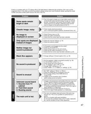 Page 4747
FAQs, etc.
 Frequently Asked Questions
ProblemActions
Screen
SoundOther
If there is a problem with your TV, please refer to the table below to determine the symptoms, then carry \
out the 
suggested check. If this does not solve the problem, please contact your\
 local Panasonic dealer, quoting the model 
number and serial number (both found on the rear of the TV).
Some spots remain 
bright or dark
  The LCD panel is made up of a few million pixels and is 
produced with advanced technology through an...
