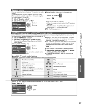 Page 2727
Advanced
 VIERA Link
TM “HDAVI Control
TM”
Speaker control
You can select the Home theater or TV speakers for audio 
output.
Control the theater speakers with the TV remote control.
This function is available only when a Panasonic Amplifier 
or Player theater is connected.
 Select “Speaker output”
 Select “Home theater” or “TV”
 select
 changeRecorder
TVBack to TV VIERA Link control
Speaker output
 
vHome theater: Adjustment for the equipment
  Volume up / down  
 Mute   
• The sound of the TV is...