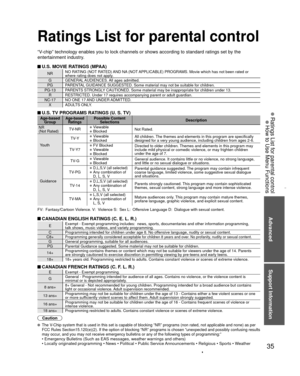 Page 3535
Advanced
Support Information
 Ratings List for parental control
 How to Use Menu Functions
Ratings List for  parental control
“V-chip” technology enables you to lock channels or shows according to \
standard ratings set by the 
entertainment industry. 
 U.S. MOVIE RATINGS (MPAA)
NRNO RATING (NOT RATED) AND NA (NOT APPLICABLE) PROGRAMS. Movie which has not been rated or 
where rating does not apply.
G GENERAL AUDIENCES. All  ages  admitted.
PG PARENTAL GUIDANCE SUGGESTED. Some material may not be...