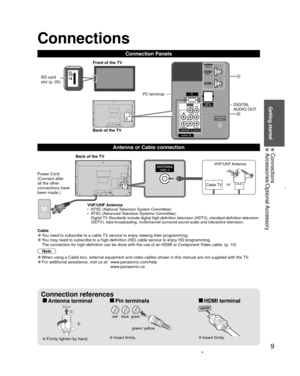 Page 99
Getting started
 Connections Accessories/Optional Accessory
 
Connections
Connection Panels
Power Cord
(Connect after 
all the other 
connections have 
been made.)VHF/UHF Antenna
•  NTSC (National Television System Committee):
•  ATSC (Advanced Television Systems Committee):Digital TV Standards include digital high-definition television (HDTV), standa\
rd-definition television 
(SDTV), data broadcasting, multichannel surround-sound audio and inter\
active television.
Back of the TV
Cable TV
VHF/UHF...