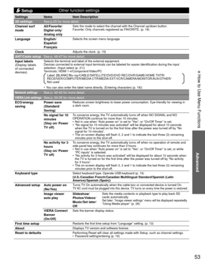 Page 5353
Advanced
 How to Use Menu Functions
 Setup
Other function settings
Settings Items
Item Description
3D settings See p.25 for more detail.
 Channel surf 
mode All/Favorite/
Digital only/
Analog only
Sets the mode to select the channel with the Channel up/down button. 
Favorite: Only channels registered as FAVORITE. (p. 18)
 Language English/
Español/
FrançaisSelects the screen menu language.
ClockAdjusts the clock. (p. 15)
ANT/Cable setupSee p. 46-47 for more detail.
 Input labels
(Display labels 
of...