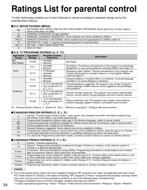 Page 5454
Ratings List for  parental control
“V-chip” technology enables you to lock channels or shows according to \
standard ratings set by the 
entertainment industry. 
 U.S. MOVIE RATINGS (MPAA)
NRNO RATING (NOT RATED) AND NA (NOT APPLICABLE) PROGRAMS. Movie which has not been rated or 
where rating does not apply.
G GENERAL AUDIENCES. All  ages  admitted.
PG PARENTAL GUIDANCE SUGGESTED. Some material may not be suitable for children.
PG-13 PARENTS STRONGLY CAUTIONED. Some material may be inappropriate for...