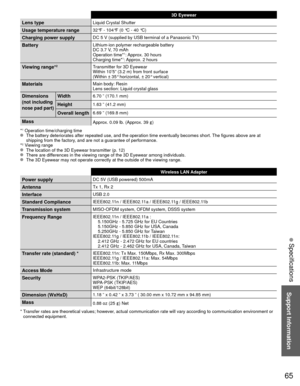 Page 6565
Support Information
 Specifications
3D Eyewear
Lens typeLiquid Crystal Shutter
Usage temperature range32°F - 104°F (0 °C - 40 °C)
Charging power supplyDC 5 V (supplied by USB terminal of a Panasonic TV)
BatteryLithium-ion polymer rechargeable battery
DC 3.7 V, 70 mAh
Operation time*
1: Approx. 30 hours
Charging time*1: Approx. 2 hours
Viewing range*2Transmitter for 3D Eyewear 
Within 10’5” (3.2 m) from front surface 
(Within ± 35° horizontal, ± 20° vertical)
MaterialsMain body: Resin 
Lens section:...