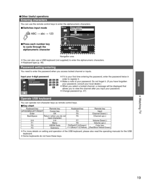 Page 1919
Basic
 Watching TV
 
■Other Useful operations
Entering characters
You can use the remote control keys to enter the alphanumeric characters.\
 
■Switches input mode
 ABC  → abc → 123
 
■Press each number key 
to cycle through the 
alphanumeric character 1 @.4 GHI7 PQRS2ABC5 JKL8 TUV3 DEF6MNO9 WXYZ0 - ,LASTDelete
ABC  → abc
RETURNSelect OK
MenuProxy settingProxy address
0
Proxy port1  4  
8
Navigation area
 
●You can also use a USB keyboard (not supplied) to enter the alphanumeri\
c characters....