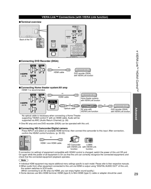 Page 2929
Advanced
 VIERA Link
TM “HDAVI Control
TM”
 VIERA Link™ Connections (with VIERA Link function)
 
■Terminal overview
AV IN
HDMI 4Back of the TV
 
■Connecting DVD Recorder (DIGA)
DVD recorder (DIGA) 
with VIERA Link functionHDMI cable
 
■Connecting Home theater system/AV ampHDMI 1 is recommended.
HDMI cable
Optical cableHome theater systems 
with VIERA Link function
AV amp with 
VIERA Link functionDVD recorder (DIGA) 
with VIERA Link function
No optical cable is necessary when connecting a Home Theater...