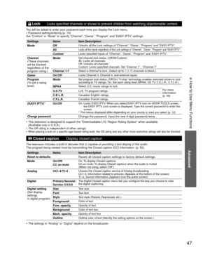 Page 4747
Advanced
 How to Use Menu Functions
  LockLocks specified channels or shows to prevent children from watching obje\
ctionable content.
You will be asked to enter your password each time you display the Lock m\
enu. 
•  Password setting/entering (p. 19)
Set “Custom” in “Mode” to specify “Channel”, “Game”\
, “Program” and “EASY IPTV” settings.
Settings Items
Item Description
Mode Off
Unlocks all the Lock settings of “Channel”, “Game”, “Prog\
ram” and “EASY IPTV”.
AllLocks all the inputs regardless of...