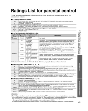 Page 4949
Advanced
Support Information
 Ratings List for parental control
 How to Use Menu Functions
Ratings List for  parental control
“V-chip” technology enables you to lock channels or shows according to \
standard ratings set by the 
entertainment industry. 
 U.S. MOVIE RATINGS (MPAA)
NRNO RATING (NOT RATED) AND NA (NOT APPLICABLE) PROGRAMS. Movie which has not been rated or 
where rating does not apply.
G GENERAL AUDIENCES. All  ages  admitted.
PG PARENTAL GUIDANCE SUGGESTED. Some material may not be...