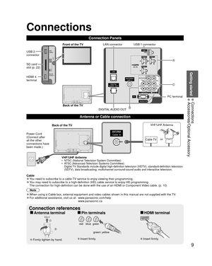 Page 99
Getting started
 Connections Accessories/Optional Accessory
 Connections
Connection Panels
Power Cord
(Connect after 
all the other 
connections have 
been made.)VHF/UHF Antenna
•  NTSC (National Television System Committee):
•  ATSC (Advanced Television Systems Committee):Digital TV Standards include digital high-definition television (HDTV), standa\
rd-definition television 
(SDTV), data broadcasting, multichannel surround-sound audio and inter\
active television.
Back of the TV
Cable TV
VHF/UHF...