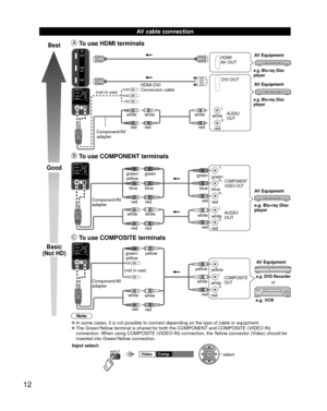 Page 1212
L
R
HDMI
AV OUT
DVI OUT
AUDIO
OUT
 
L
R Y
P
B
PR
AUDIO
OUT
COMPONENT
VIDEO OUT
 Component/AV 
adapter
L
RCOMPOSITE
OUT
Note
 
●In some cases, it is not possible to connect depending on the type of ca\
ble or equipment. 
●The Green/Yellow terminal is shared for both the COMPONENT and COMPOSITE (VIDEO IN) 
connection. When using COMPOSITE (VIDEO IN) connection, the Yellow connector (Video) should be 
inserted into Green/Yellow connection.
Input select:
INPUTComp.
VideoOKselect
AV cable connection
Best...