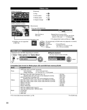 Page 3030
 Videos view
[Videos thumbnail][Features]Titles/Folders view
Videos
           reyalP aideM
2009_9 Nature2 Nature3 Nature4 Nature5 Nature6 2009_4 2009_7 Trip1
Trip2 Trip3 Trip4 Trip5 Room Nature1
Media select
Play Drive select Info
SD memory card
OK
Select
RETURN
OPTION
• Play  R
• Drive select  B
• Media select  Y
• Aspect change  FORMAT
[Videos playback screen]
Video options
Displayed menu will differ depending on contents. 
■Repeat playback
 Select “Video options” in “Option Menu”Set play repeat...
