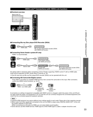 Page 33Advanced
33
• 
VIERA Link
TM “HDAVI Control
TM”
 VIERA Link™ Connections (with VIERA Link function)
 
■Terminal overview
Back of the TV
 
■Connecting Blu-ray Disc player/DVD Recorder (DIGA)
Blu-ray Disc player/DVD recorder (DIGA) 
with VIERA Link function
HDMI cable
 
■Connecting Home theater system/AV amp
HDMI 1 is recommended.
HDMI cable
Optical cableHome theater systems 
with VIERA Link function
AV amp with
VIERA Link functionBlu-ray Disc player/DVD recorder (DIGA) 
with VIERA Link function
No optical...