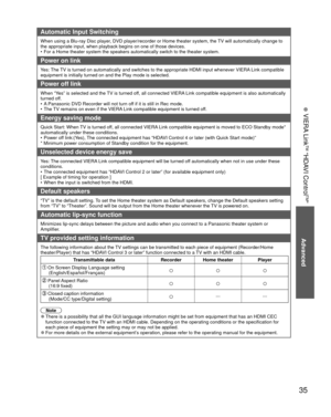 Page 35Advanced
35
• 
VIERA Link
TM “HDAVI Control
TM”
Automatic Input Switching
When using a Blu-ray Disc player, DVD player/recorder or Home theater system, the TV will automatically change to 
the appropriate input, when playback begins on one of those devices.
•  For a Home theater system the speakers automatically switch to the theat\
er system.
 Power on link
Yes: The TV is turned on automatically and switches to the appropriate HDMI input\
 whenever VIERA Link compatible 
equipment is initially turned on...