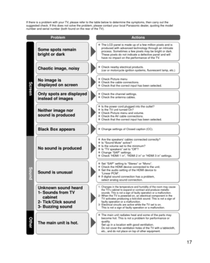 Page 1717
ProblemActions
Screen
SoundOther
If there is a problem with your TV, please refer to the table below to determine the symptoms, then carry \
out the 
suggested check. If this does not solve the problem, please contact your\
 local Panasonic dealer, quoting the model 
number and serial number (both found on the rear of the TV).
Some spots remain 
bright or dark
  The LCD panel is made up of a few million pixels and is 
produced with advanced technology through an intricate 
process. Sometimes a few...