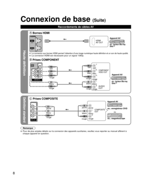 Page 2988
Haute définition
Définition standard
Remarque
  Pour de plus amples détails sur la connexion des appareils auxiliaire\
s, veuillez vous reporter au manuel afférent à chaque appareil en question.
Connexion de base (Suite)
 Bornes HDMI
HDMI
AV OUT
ex.: lecteur Blu-ray
DiscTM
Appareil AV
 La connexion aux bornes HDMI permet l’obtention d’une image numé\
rique haute définition et un son de haute qualité.  La connexion HDMI est nécessaire pour un signal 1080p.
 Prises COMPONENT
L
R Y
P
B
PR
AUDIO
OUT...