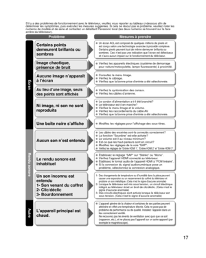 Page 381717
S’il y a des problèmes de fonctionnement avec le téléviseur, veuillez vous reporter au tableau ci-dessous afin de 
déterminer les symptômes, puis exécutez les mesures suggéré\
es. Si cela ne résout pas le problème, veuillez noter les 
numéros de modèle et de série et contactez un détaillant Pan\
asonic local (les deux numéros se trouvent sur la face 
arrière du téléviseur).
Aucun son n’est entendu
Le rendu sonore est 
inhabituel
 Les câbles des enceintes sont-ils connectés correctement?  La fonction...