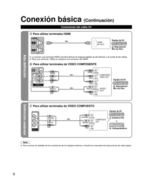 Page 98
Alta definición
Definición estándar
Nota
 Para conocer los detalles de las conexiones de los equipos externos, con\
sulte los manuales de instrucciones de cada equipo.
Conexión básica (Continuación)
Conexiones del cable AV
 Para utilizar terminales HDMI
HDMI
AV OUTej. Reproductor 
Blu-ray DiscEquipo de AV
 La conexión a las terminales HDMI le permitirá disfrutar de imá\
genes digitales de alta definición y de sonido de alta calidad.  Para una señal de 1080p se requiere una conexión de HDMI.
 Para...