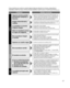 Page 1817
Si hay un problema con su televisor, consulte la tabla de abajo para determinar los síntomas, y luego ef\
ectúe la 
comprobación sugerida. Si eso no resuelve el problema, póngase en \
contacto con su concesionario Panasonic, 
indicándole el número del modelo y el número de serie del telev\
isor (ambos situados en la parte posterior del televisor).
No se produce sonido
El sonido es extraño
 ¿Están conectados correctamente los cables de los altavoces?  ¿Está activo “Silenciamiento del sonido”?  ¿Está...