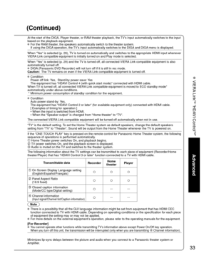 Page 3333
Advanced
 VIERA Link
TM “HDAVI Control
TM”
(Continued)
At the start of the DIGA, Player theater, or RAM theater playback, the TV’s input automatically switches to the input 
based on the playback equipment.
 For the RAM theater, the speakers automatically switch to the theater system.If using the DIGA operation, the TV’s input automatically switches to the DIGA and DIGA menu is displayed. 
When “Yes” is selected (p. 29), TV is turned on automatically and switches to the appropriate HDMI input\...