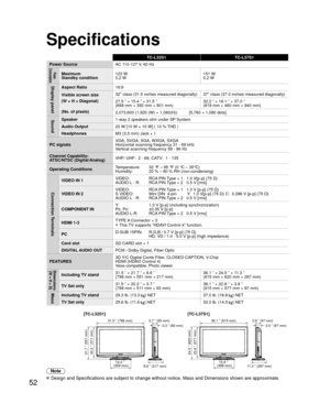 Page 5252
Specifications
36.1 ” (915 mm)3.7 ” (93 mm)3.3 ” (83 mm)
11.3 ” (287 mm)
3.9 ” (97 mm)3.5 ” (87 mm)
15.8 ”
(399 mm)
22.8 ” (577 mm)
24.5 ” (620 mm)
31.5 ” (798 mm)
8.6 ” (217 mm)
20.2 ” (511 mm)
21.7 ” (551 mm)
14.2 ”
(359 mm)
Note
 Design and Specifications are subject to change without notice. Mass and\
 Dimensions shown are approximate.
TC-L32S1 TC-L37S1
Power Source AC 1
 10-127 V, 60 Hz
Power 
ConsumptionMaximum
Standby condition 123 W
0.2 W 151 W
0.2 W
Display panelAspect Ratio
16:9
Visible...