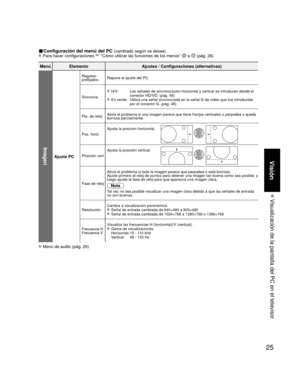 Page 2525
Visión
 Visualización de la pantalla del PC en el televisor
■ Configuración del menú del PC (cambiado según se desee) Para hacer configuraciones  “Cómo utilizar las funciones de los menús”  a  (pág. 26) 
Menú ElementoAjustes / Configuraciones (alternativas)
Imagen
Ajuste PC
Regreso 
prefijadosRepone el ajuste del PC
Sincronía
 H/V:      Las señales de sincronización horizontal y vertical se introducen \
desde el 
conector HD/VD. (pág. 48)
 En verde:   Utiliza una señal sincronizada en la señal G de...