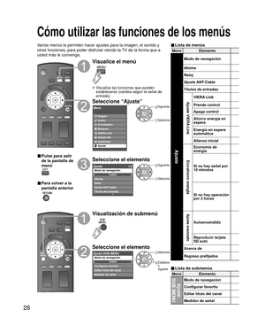 Page 2828
Menú Elemento
Ajuste
SUB MENUModo de navegación
Configurar favorito
Editar título del canal
Medidor de señal
Menú Elemento
Ajuste
Modo de navegación
Idioma
Reloj
Ajuste ANT/Cable
Títulos de entradas
Ajuste VIERA LinkVIERA Link
Prende control
Apaga control
Ahorro energía en 
espera
Energía en espera 
automática
Altavoz inicial
Eco/ahorro energÍa
Economía de
energía
Si no hay señal por 
10 minutos
Si no hay operación 
por 3 horas
Ajuste avanzado
Autoencendido
Reproducir tarjeta 
SD auto
Acerca de...